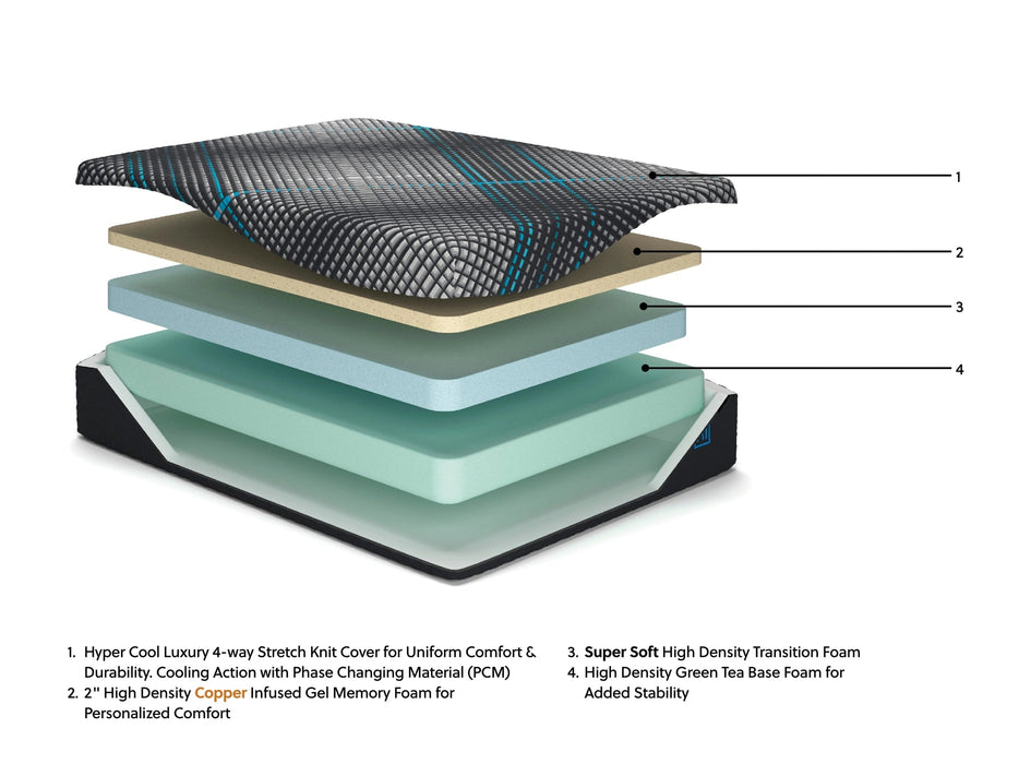 Millennium 2.0 Foam Mattress Memory Foam Mattress Ashley Furniture