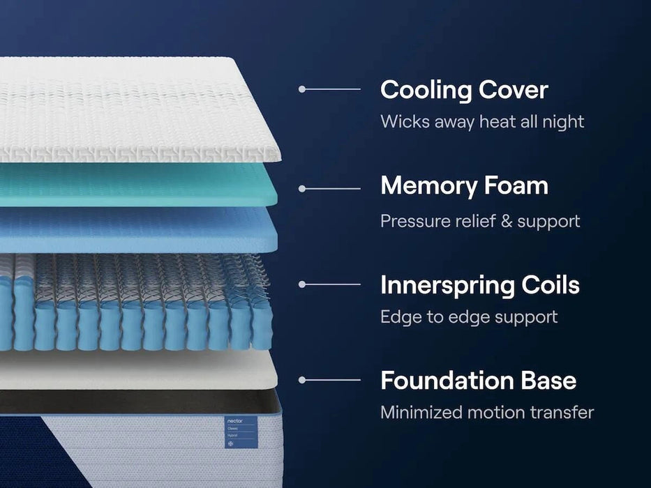 Nectar Classic Hybrid Mattress Mattress Nectar