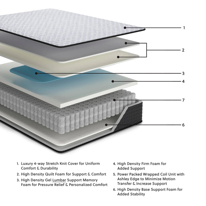 Anniversary Edition Firm Innerspring Mattress Innerspring Mattress Ashley Furniture