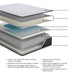 Anniversary Edition Firm Innerspring Mattress Innerspring Mattress Ashley Furniture