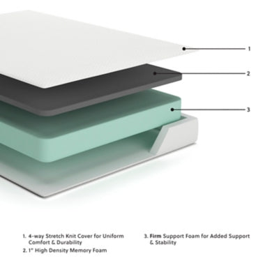 Chime 8 Inch Memory Foam Mattress in a Box - Dayton Discount Furniture