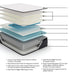 Limited Edition PT Mattress Mattress Ashley Furniture