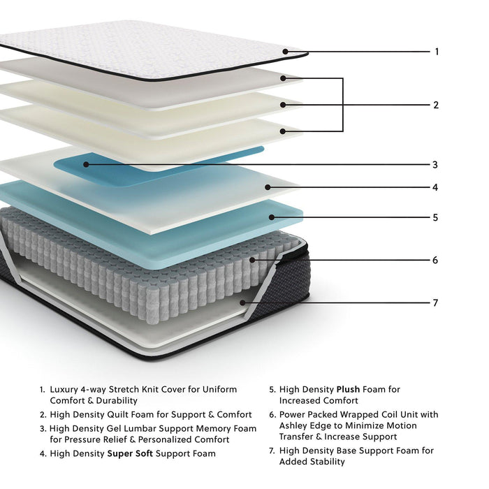 Limited Edition PT Mattress Mattress Ashley Furniture