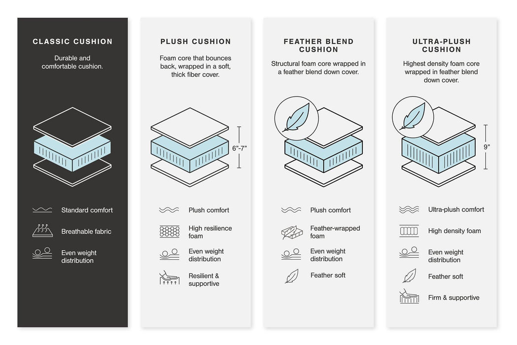 Dunleith Power Reclining Sofa - Dayton Discount Furniture