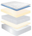 Chandler Spring Euro Top Mattress Mattress Jamison