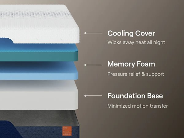 Nectar Ultra Memory Foam 5.1 Mattress Mattress Nectar