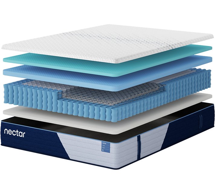 Nectar 5.1 Hybrid Classic Mattress Nectar