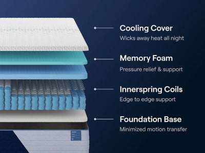 Nectar 5.1 Hybrid Classic Mattress Nectar