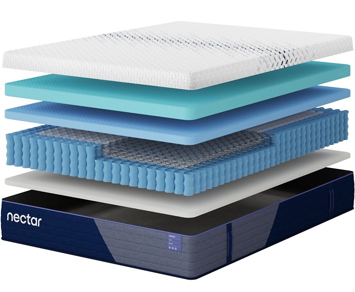 Nectar 5.1 Hybrid Luxe Mattress Nectar