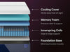 Nectar Luxe Hybrid Mattress Mattress Nectar