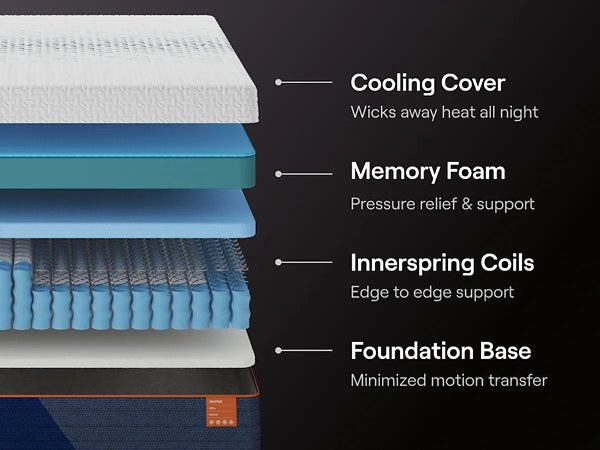 Nectar Ultra Hybrid 5.1 Mattress Mattress Nectar