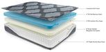 14 Inch Ashley Hybrid Mattress Set Mattress Set Ashley Furniture