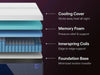 Nectar Luxe Hybrid Mattress Mattress Nectar