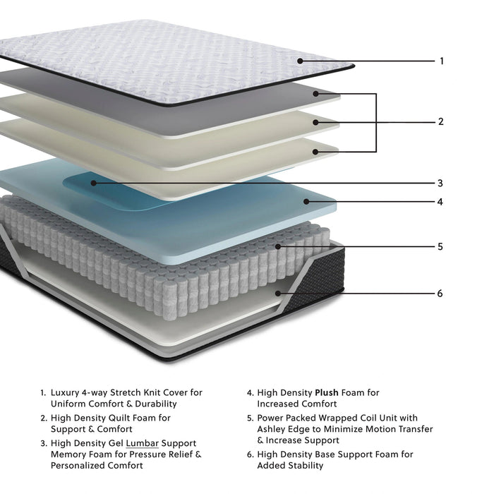 Anniversary Edition Plush Innerspring Mattress Innerspring Mattress Ashley Furniture