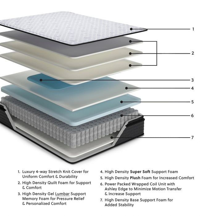 Anniversary Edition Pillowtop Innerspring Mattress Innerspring Mattress Ashley Furniture